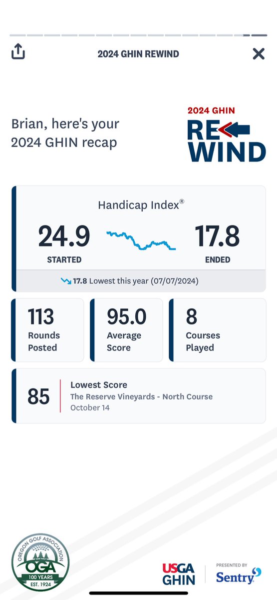 BigWaveCafe2's tweet photo. Posted 113 rounds of golf.  Now trying to ski over 100 times this season. https://t.co/rLJxqqrwug