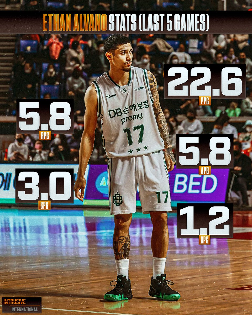 IntrusiveSports's tweet photo. The reigning @KBL_official MVP has been on a terror the last five games for DB Promy. 📈
#BeIntrusive!💥 #IntrusiveINTL https://t.co/RpkRUgcUAD