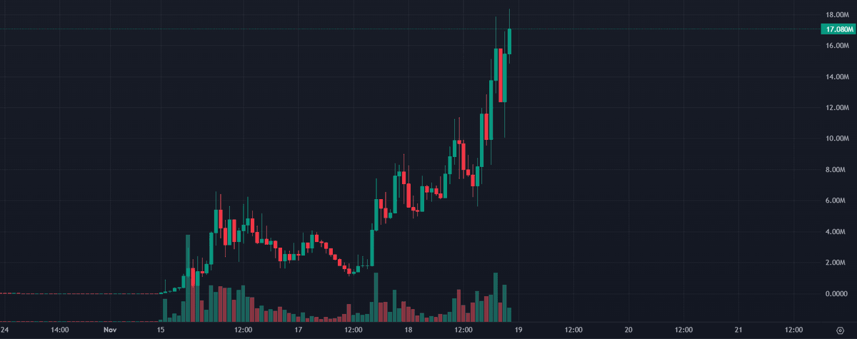 next fartcoin doing fartcoin things