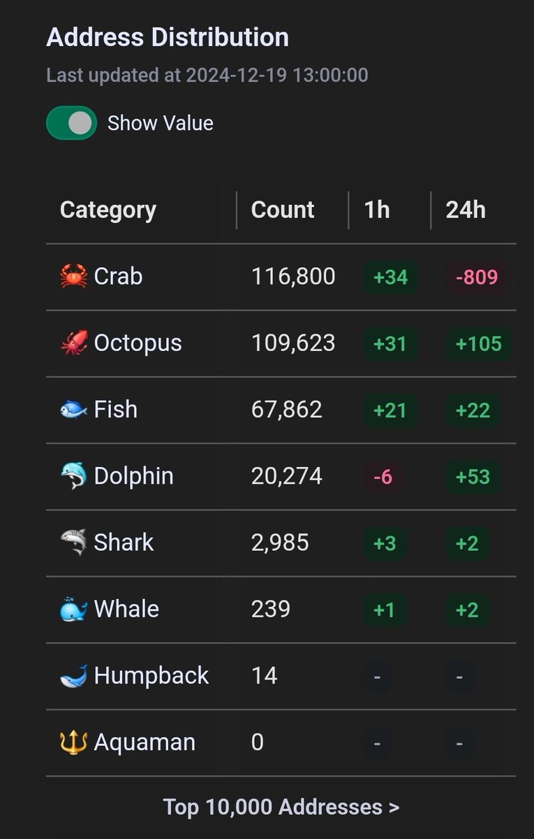 Rypto_Ray's tweet photo. Ahh, the accumulation of $KAS 🔥 https://t.co/AuJVeMEIVG