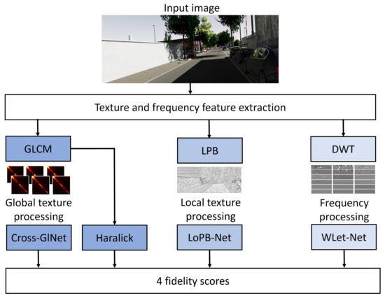 Sensors_MDPI's tweet photo. A Comprehensive Exploration of Fidelity Quantification in Computer-Generated Images
https://t.co/priasRLDC5
#imageanalysis #datasets #dataprocessing #automateddrivingsystems https://t.co/FARiMAs2FN