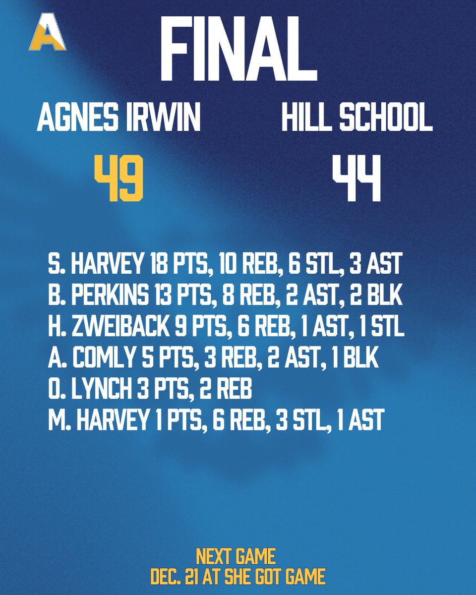 agnesirwinbb's tweet photo. In a thrilling matchup, Agnes Irwin edged out The Hill School with a final score of 49-45! Simone Harvey @simoneskillz08 led the charge for Agnes Irwin, scoring an impressive 18 points and grabbing 10 rebounds, marking her first double-double. Bailey Perkins added 13 points https://t.co/yZnadDqUWA