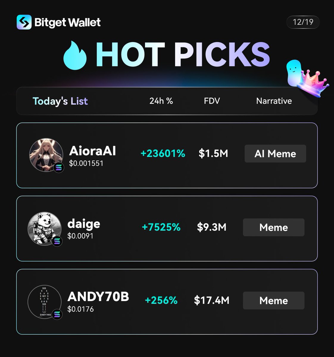 BitgetWallet's tweet photo. #BTC has dropped below $100,000, but the bull market is here ! The memecoin sector is brimming with alpha opportunities waiting for you to uncover. 🚀👀

Today’s Hot Picks for you:
🔹 $AioraAI - https://t.co/JP0ss9Z1AT
🔹 $Daige - https://t.co/yzSCPTWAbJ
🔹 $ANDY70B - https://t.co/IG23baFJBu

@AioraAI | @daigeagi | @andy70bsol_