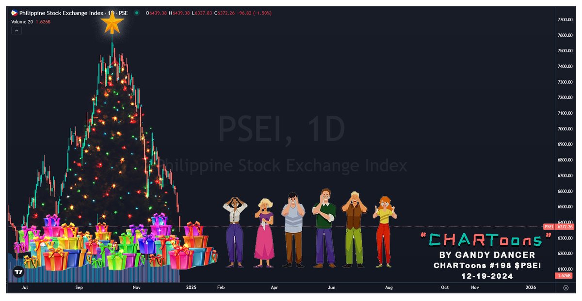 GandyDancer123's tweet photo. "Ang disyembre ko ay malungkot. Pagkat miss kita. Anumang pilit kong magsaya. Miss kita kung christmas..."
CHARToons No. 198 $PSEI
#PSE #PSEI #CHARToons https://t.co/9y96rHRyvS
