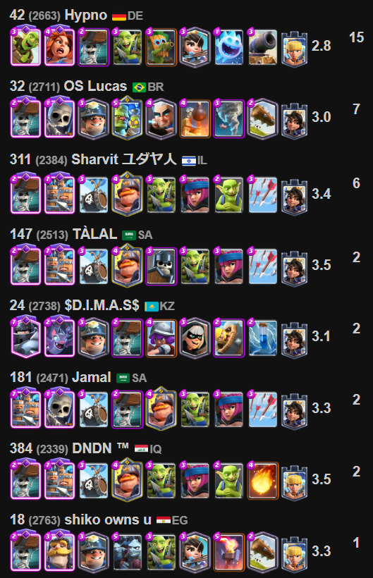 20勝チャレンジ直前企画 デッキカタログ 13. 攻城 14. 迫撃 15. ドリル