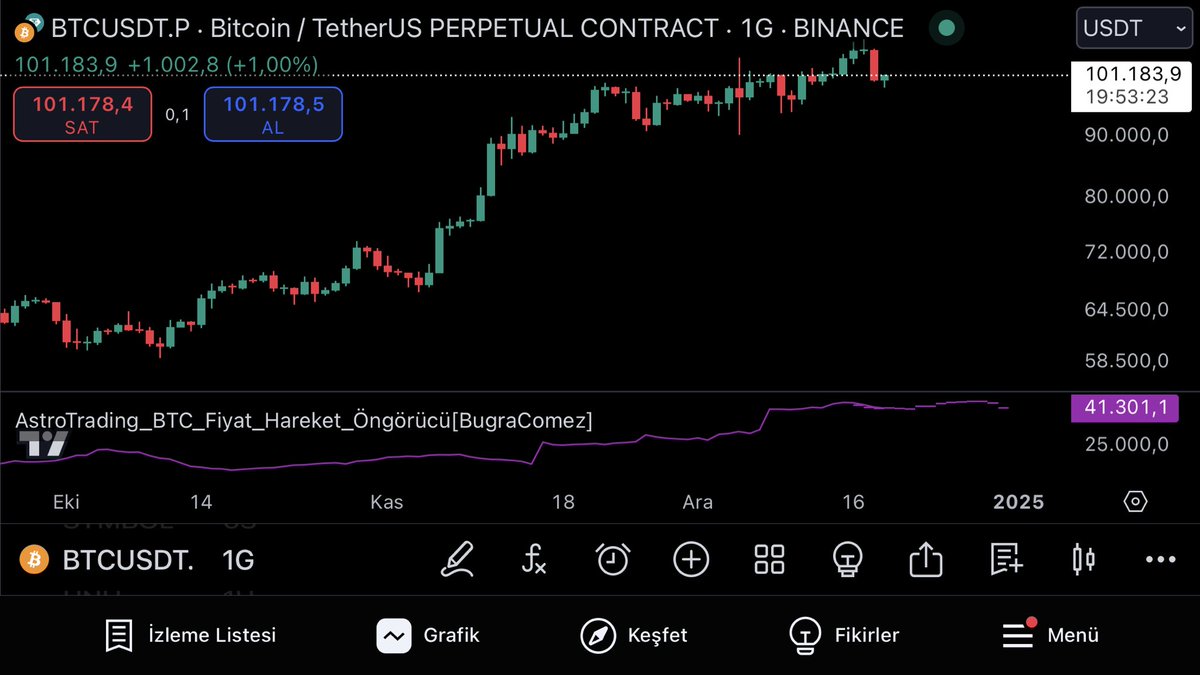 BugraComez's tweet photo. My price action predictor (forecaster) indicator actually tells you what will happen...
------
Fiyat hareket ön görücü (tahminci) indikatörüm aslında söylemiş neyin ne olacağını...
#Bitcoin #BTC $btc $eth #ETH #Ethereum #compound #ada #adacoin #DOGE https://t.co/WW1UATGsSq