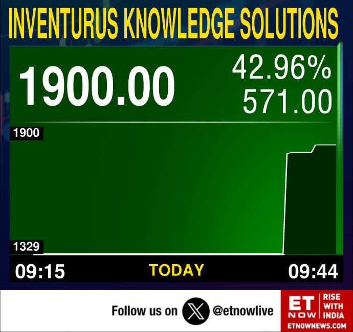 ETNOWlive's tweet photo. #MarketAlert | New listing: Inventurus Knowledge Solutions pre-open indicative price👇
@ikshealth #StockMarket #InventurusIPO #iksipo https://t.co/3cosFwyyK9