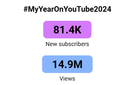 sketchfarm's tweet image. Started posting goofy animations for my friends at the beginning of this year and seriously can't believe this 😭
Thank you everyone who has been so supportive of my art ♥️ MyYearOnYouTube2024
