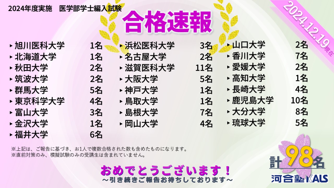河合塾カルス2024年度