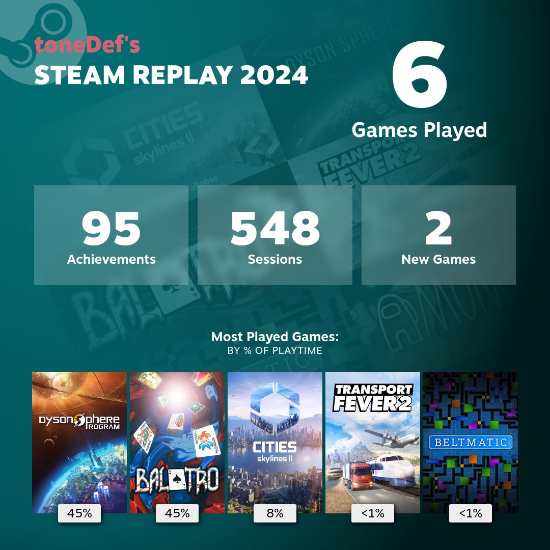 toneDef's tweet image. #Steam Replay 2024 - @BalatroGame @CitiesSkylines