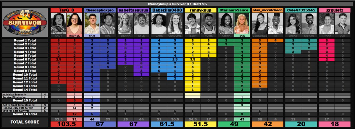 Randy Knuppel tweet media