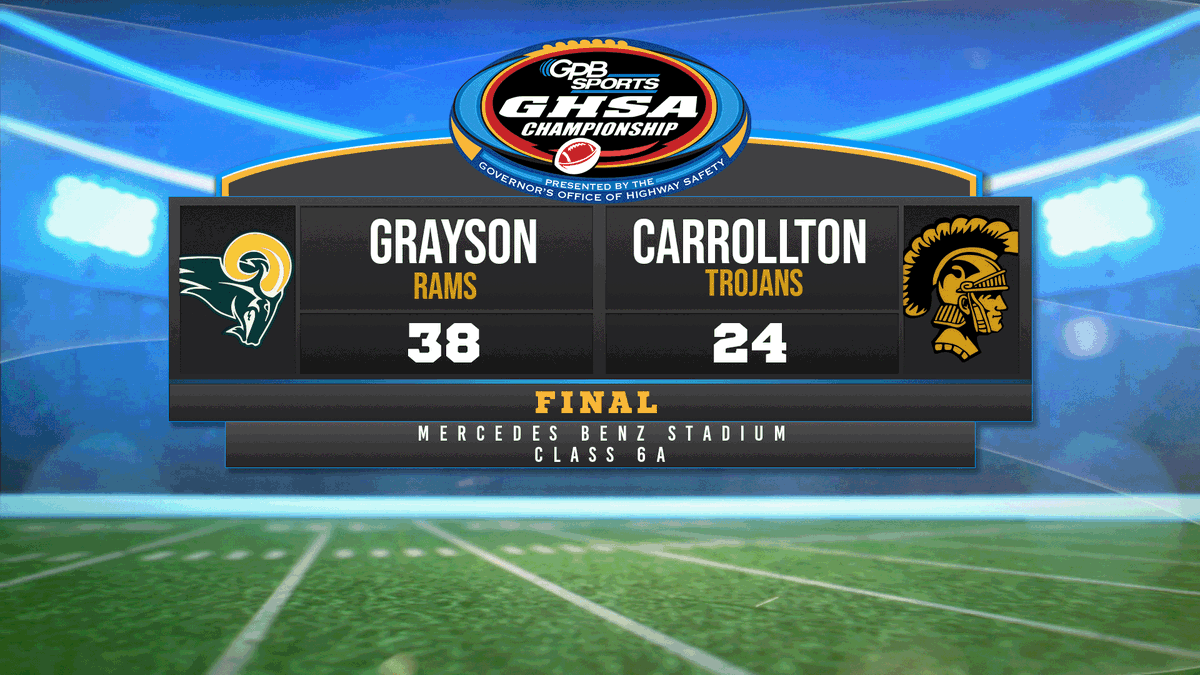 GPBsports's tweet photo. 6A Final: @grayson_fb 38 @Carrollton_High 24 #GPBSports https://t.co/2ijbV5KhRo