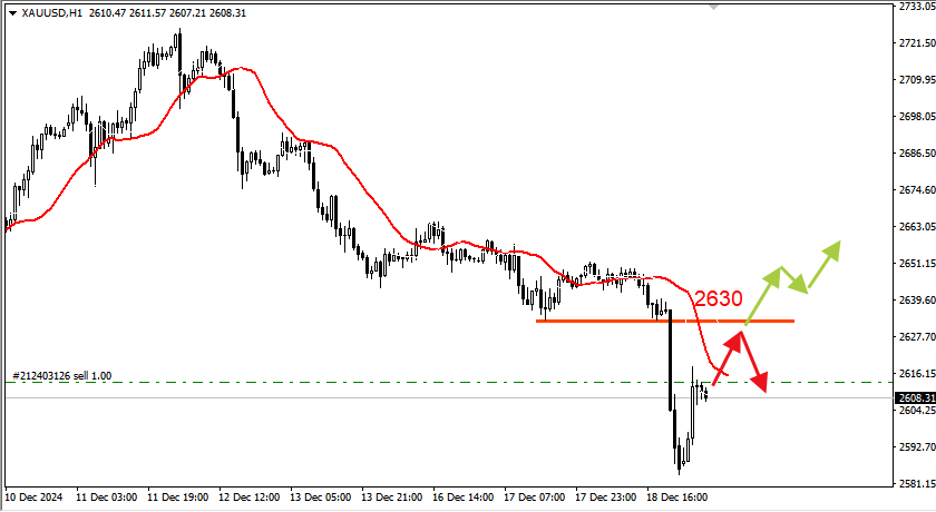 XAUUSD (Gold) - Traders tweet media