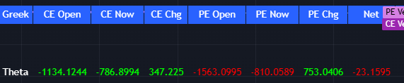 ArnabKumar30524's tweet photo. Nifty down -260pts. Both side decay prevailing. #nifty #nifty50 #niftyexpiry #sensex https://t.co/J14EQXVCLH