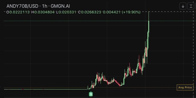 merakicrypto_'s tweet image. Under $500 to $20k on $Andy70B 

This is what I wanted to share with you 

I knew it had legs but ya’ll faded, the rt target wasn’t hit 

Also notice how I haven’t sold anything regardless of dips 

This is how you make decent gains, moon or dust always

Let’s try it again (still…