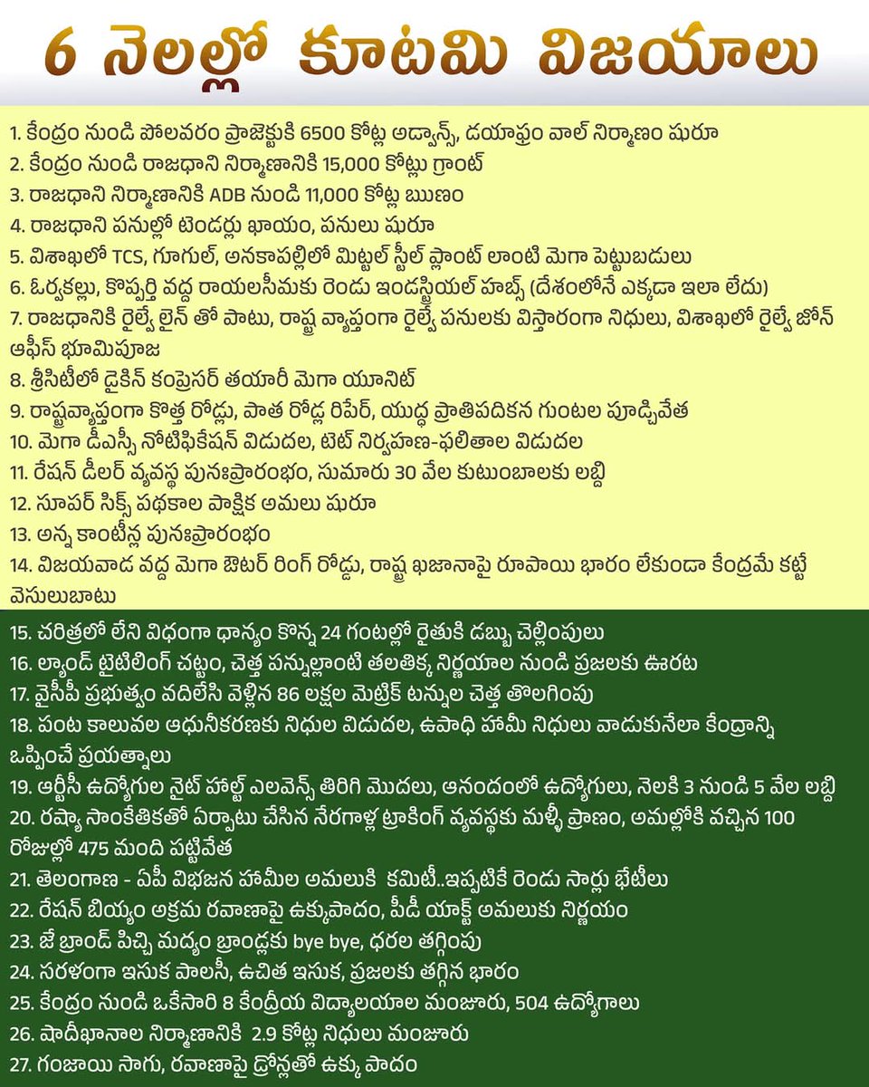 ఒక్కసారి గుండె మీద చేయి వేసుకొని ఆలోచించండి. ఆరు నెలల్లో, కేవలం ఆరు నెలల్లో ఇన్ని చేయడం ఎప్పుడైనా చూశారా, విన్నారా? ఒక మనిషి తన జట్టుని ఏ విధంగా పరిగెత్తిస్తే ఇన్ని పనులు అవుతాయో తెలుసా..అందుకు చంద్రబాబు నాయుడు గారికి అభినందనలు, ధన్యవాదాలు.

నాణెనికి బొరుసు వైపు వద్దాం..ఎక్కడైనా