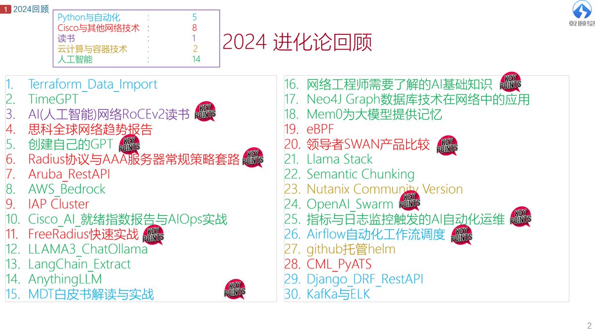 cq_bomb's tweet photo. 今晚做一个做直播介绍一下2024的进化论，还有今年最后一个教主VIP课程，《阿里云Devops》 https://t.co/yroQ0m2iS1