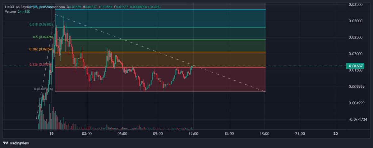 Qbacus's tweet photo. $LI (@Li_memecoin) is making waves as "the most dangerous cat in China"

With its massive, energized community @whyyoutouzhele, it's pulling in serious attention 😎.

 Get ready to ride the hype wave with this one!

CA: HhUVkZ1qz8vfMqZDemLyxBFxrHFKVSYAk7a6227Lpump https://t.co/3uB2fMDRtq