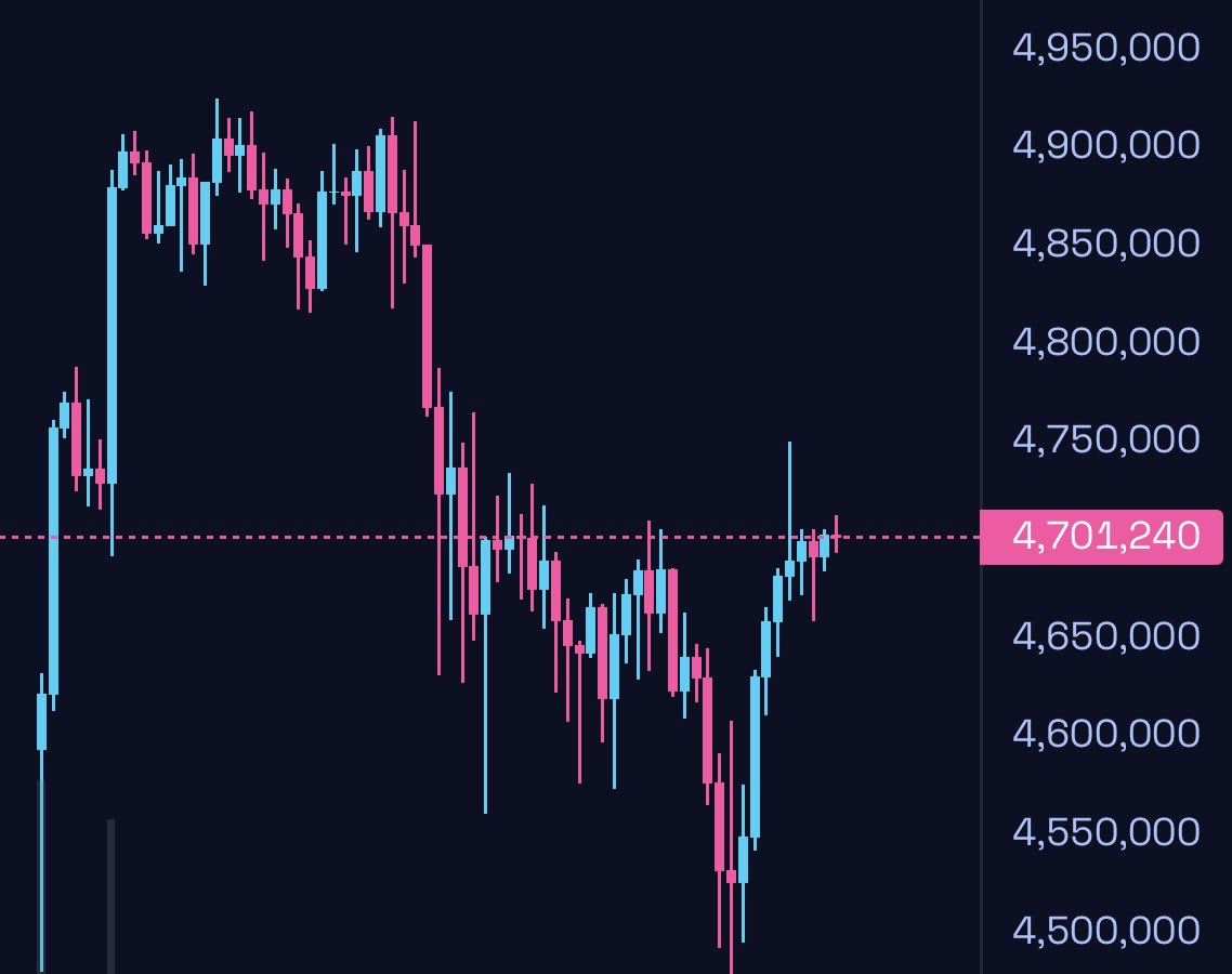 Do you know about ( ISLA ) a gem which is listed on Raydium   ? 

MCAP is 45k  &amp; charts seems promising  ! 

I am droping the link  you can take a look at his performance 

Raydium : raydium.io/swap/?inputMin…