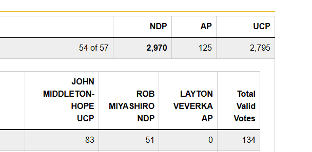 Martyupnorth®- Unacceptable Fact Checker tweet media