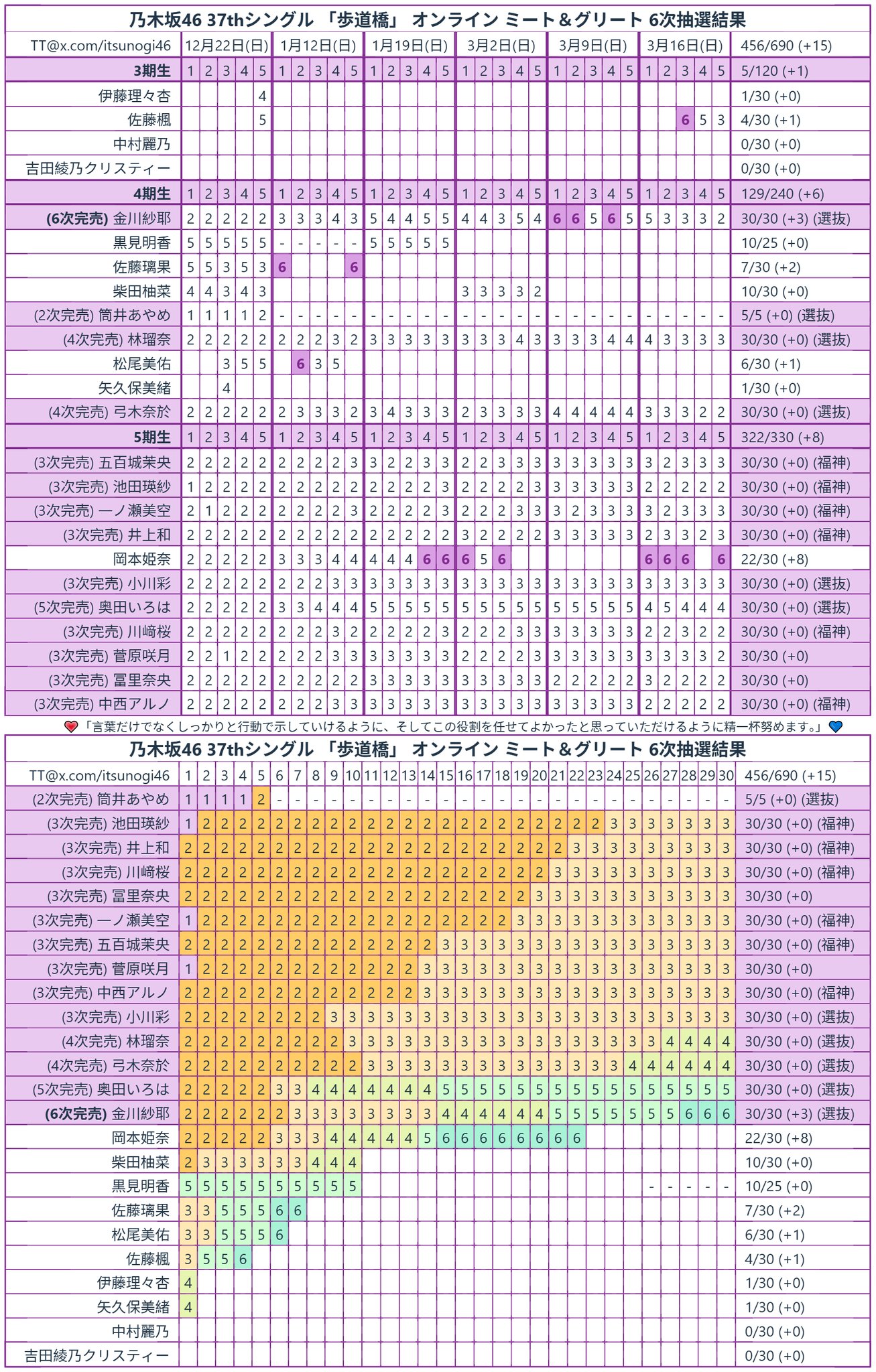 乃木坂37thミーグリ6次
