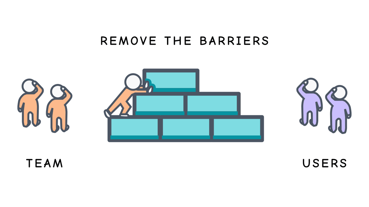 msNaema's tweet photo. Want your team to care more about users? Stop being the gatekeeper of customer insights.  

Think: "I want to remove the barriers between my team and our users today" https://t.co/HgkXM7pCT9