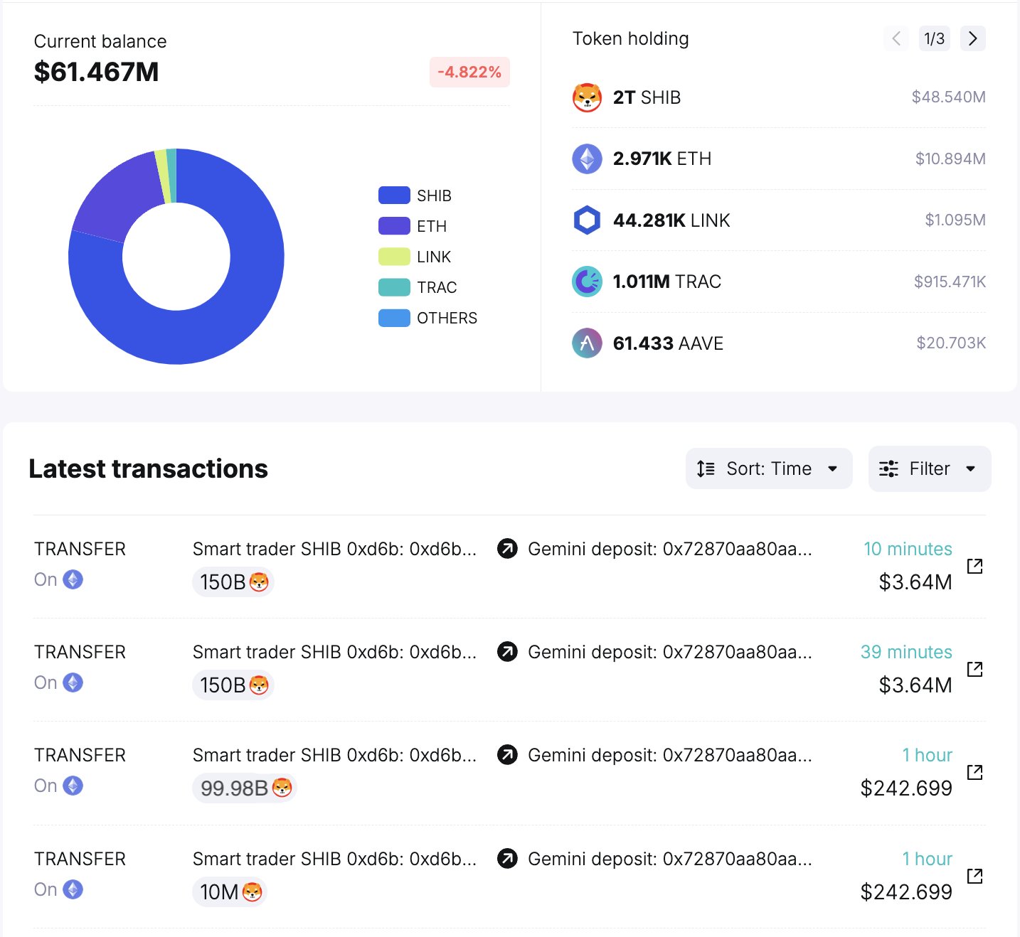 Shiba Inu whale transactions