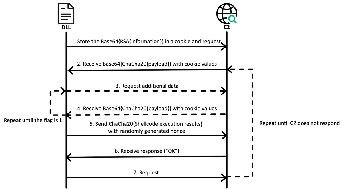 Eugene Kaspersky tweet media