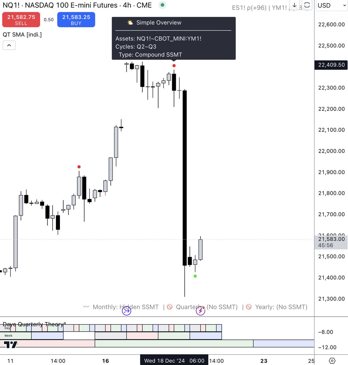 GiuCapital's tweet photo. If you own QT SMA, I'm sure you saw it yourself and early enough 🤝🏽💪🏽

If not, check it out yourself for free (3 days) here ➡️https://t.co/AQOCHo9gat https://t.co/ISGPVjJgYl