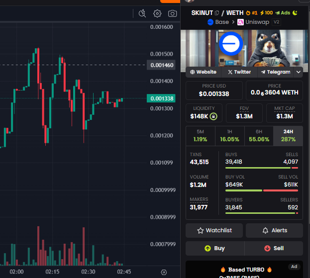 <a href="/kmoney/"></a> $SKINUT on <a href="/base/">Base</a> is the best present you can give yourself for Christmas.

0x85cf87e35Bf9D20380889016bac20e519324d928