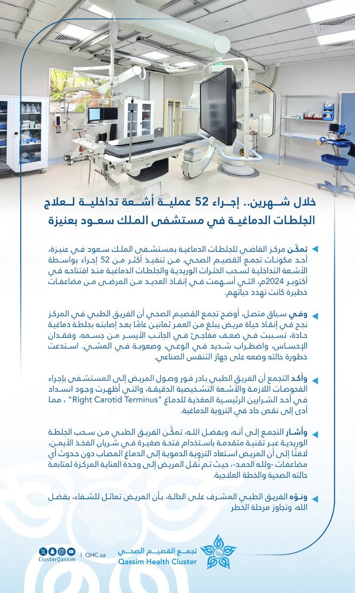 ClusterQassim's tweet photo. خلال شهرين .. إجراء 52 عملية أشعة تداخلية لعلاج الجلطات الدماغية بمستشفى الملك سعود في #عنيزة . https://t.co/1cEpd8Mvjf