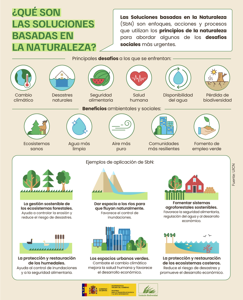 FBiodiversidad's tweet photo. Las Soluciones basadas en la Naturaleza son estrategias que aprovechan los procesos y ecosistemas naturales para abordar desafíos sociales y ambientales.

¿Cómo pueden ayudarnos las #SbN? 👇👇👇 https://t.co/cen0xvRXvs