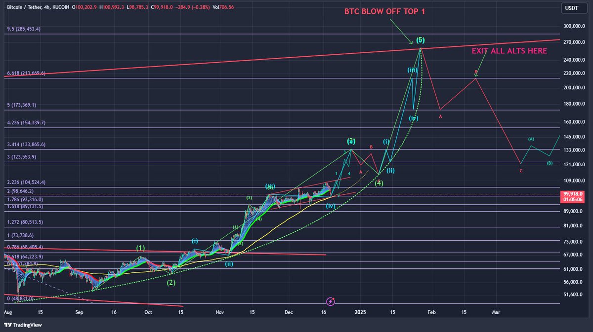 cryptozo__'s tweet image. Bitcoin  is still the OG in crypto. Can’t deny it $BTC is here to stay. 💰 #Bitcoin #Crypto