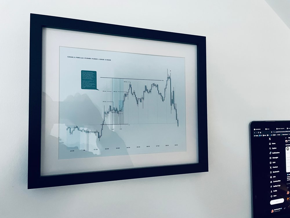 StockCuppa's tweet photo. And yes, you're absolutely right. I did print this and frame it on my wall like a crazy person. Nothing less than total commitment #TimeBased 🖼️ https://t.co/mhzVYVy6gH