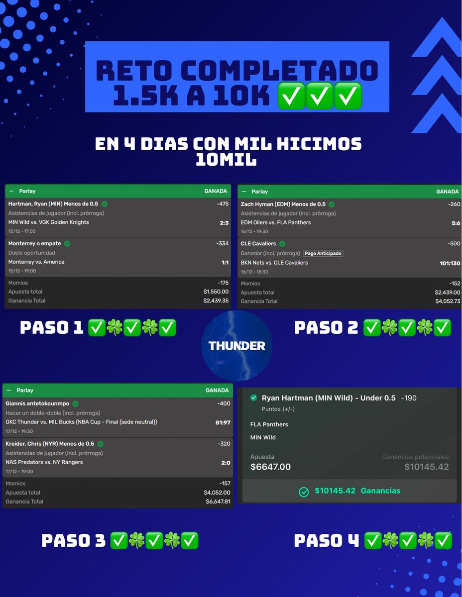 Manu_Cepeda1's tweet photo. Reto Escalera Completado ✅👀✅

En 4 días logramos convertir con mil 10 mil 💰🤝

Y vamos por más estamos teniendo el mejor mes del año 🤞

250 ❤️🔄💬 y pensamos en hacer otro reto https://t.co/DsnwvMcXdz