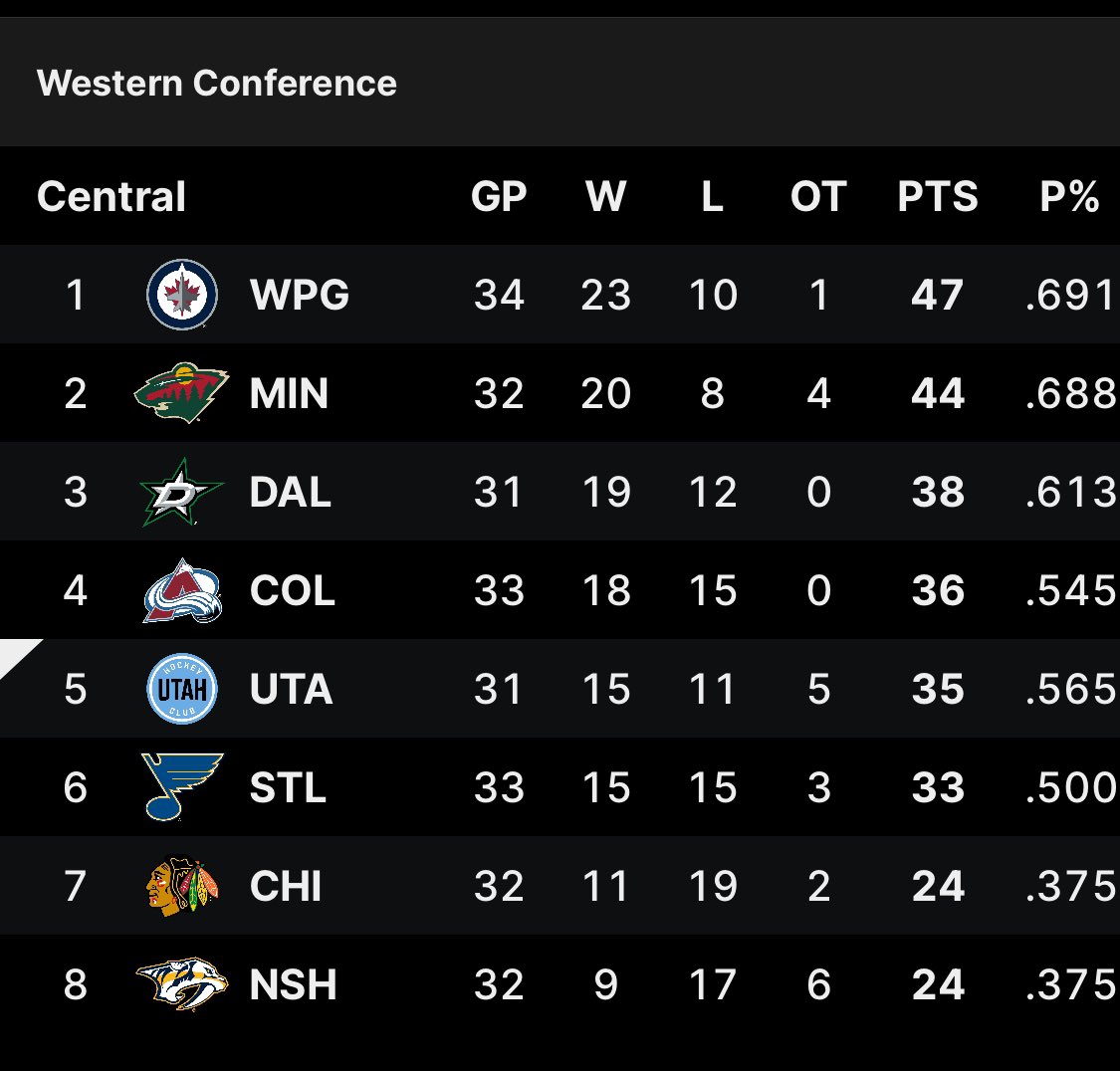 Colton Chynoweth🦣 tweet media