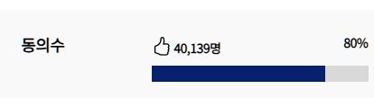 ‼️‼️‼️20퍼 부족함‼️‼️‼️
‼️‼️‼️‼️9시간 안에 만명‼️‼️‼️‼️
남자가 갈수있는 자사고는 14개, 여자가 갈수있는 자사고는 5개라는데 왜 이렇게 차이 심하죠🥲
존나불공평한데 청원 한번씩 하고 갑시다😡petitions.assembly.go.kr/proceed/onGoin…