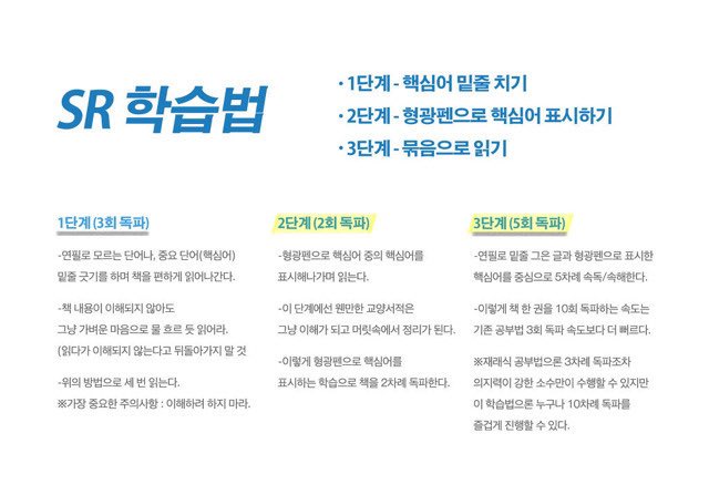 그리고 제가 정말 좋아하는 sr 공부법... 대학 와서 피피티 400장 외워야 하는데 시간은 없고 다른 과목은 1억개 밀려있을때 맨날 써먹어요