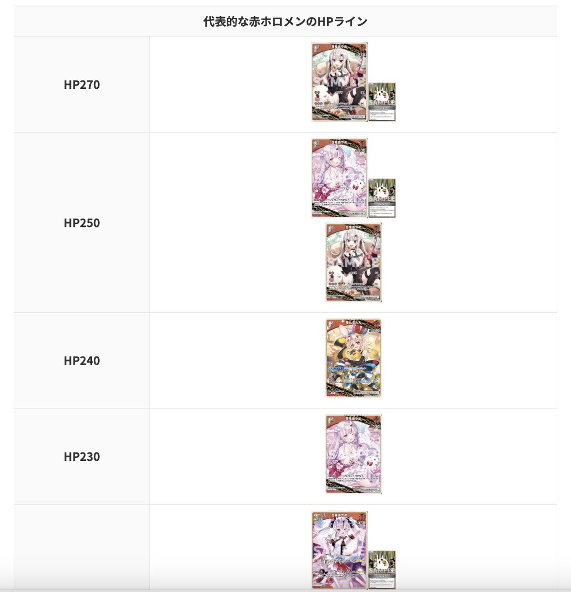 先日2ndの特攻表を作成しましたが、「特攻込みでどの位の火力が出るの