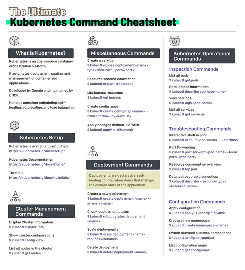 The Ultimate Kubernetes Command Cheatsheet amzn.to/4iGrVlb

Kubernetes  is an open-source container orchestration platform. It automates the  deployment, scaling, and management of containerized applications. 

Initially developed by Google, Kubernetes is now maintained