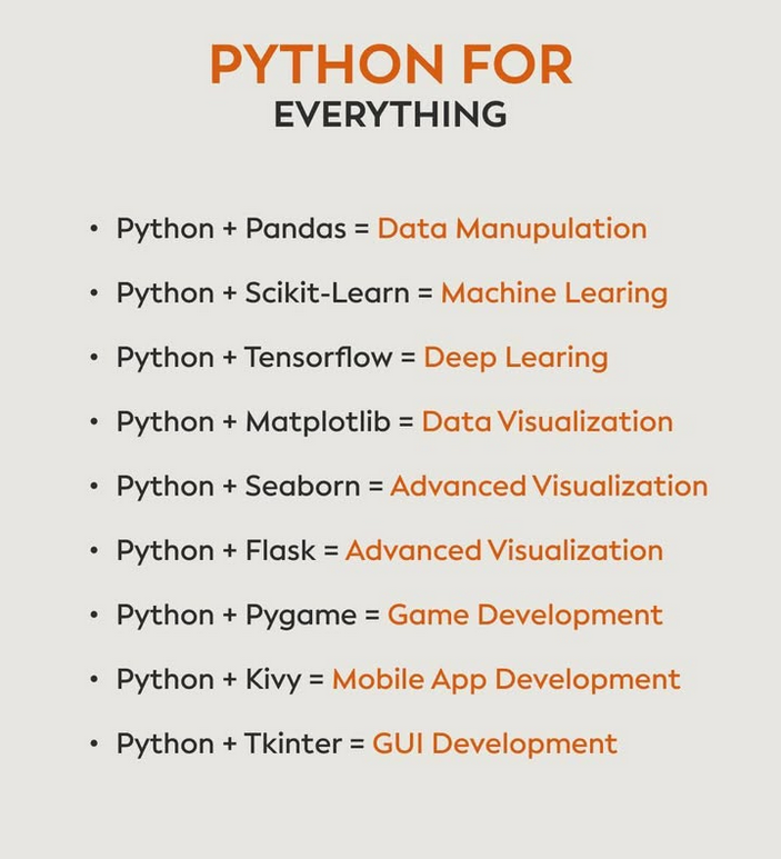Python_Dv's tweet image. Python for Everything

#python #programming #developer #programmer #coding #coder #softwaredeveloper #computerscience #webdev #webdeveloper #webdevelopment #pythonprogramming #pythonquiz #ai #ml #machinelearning #datascience