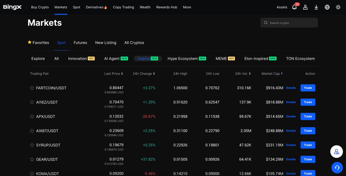 Alpha hunting just got easier. Xalpha is live on #BingX Spot Market🔥

$FARTCOIN: Up 5000%+
$APX: Up 600%+
$AI16Z: Up 450%+

Check out Xalpha token through the spot market: bingx.com/market/spot/