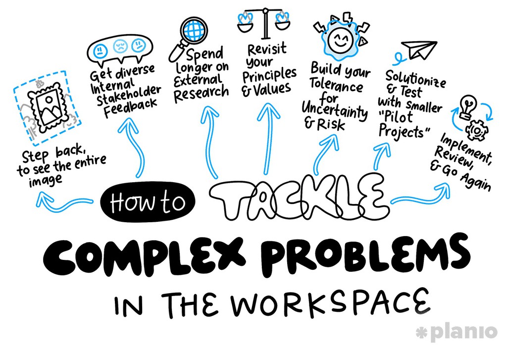 redmine_news's tweet image. If you’re facing a wicked problem, we have a seven-step guide to help you assess the situation, devise a plan, and take action!
Let’s go! 👉 lttr.ai/AZqZV
#pmot #projectmanagement #complexproblem