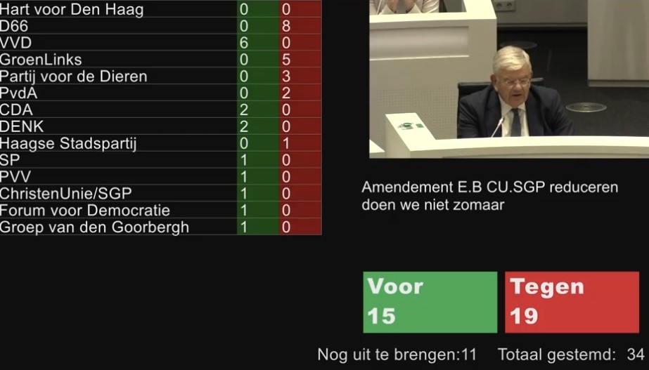 Voor het eerst in jaren lag er een kans om te zorgen voor meer parkeerplekken bij nieuwbouw. Maar Hart voor Den Haag weigerde gisteren te stemmen.

Hier gaan mensen nog heel lang last van hebben.

4 amendementen haalden het niet door deze actie. 

Lange tenen boven resultaat waar