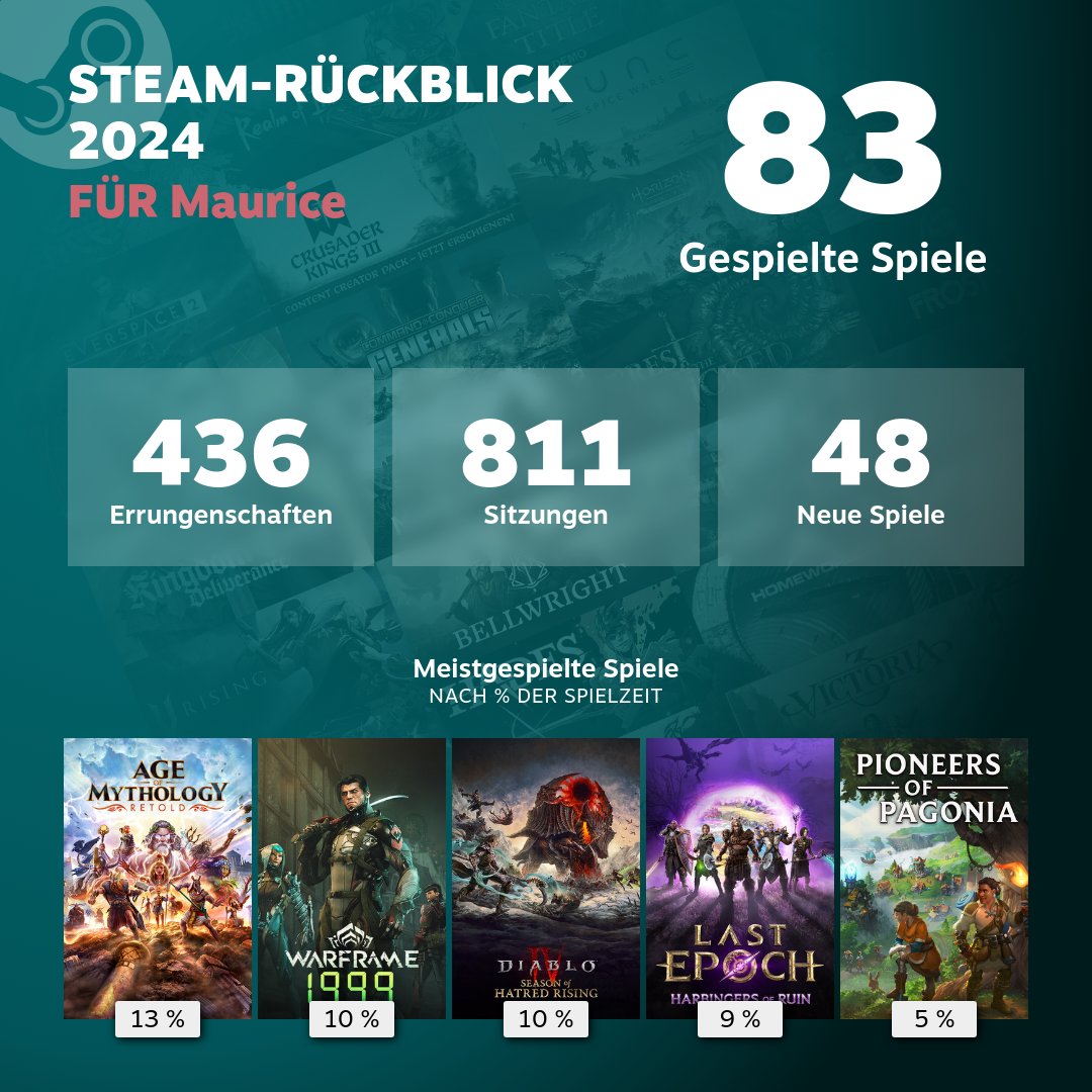 MauriceWeber42's tweet photo. WAS MACHT WARFRAME DA ICH HAB DAS DOCH EBEN ERST ANGEFANGEN hilfe
#SteamRecap https://t.co/rMHBDh0AFs