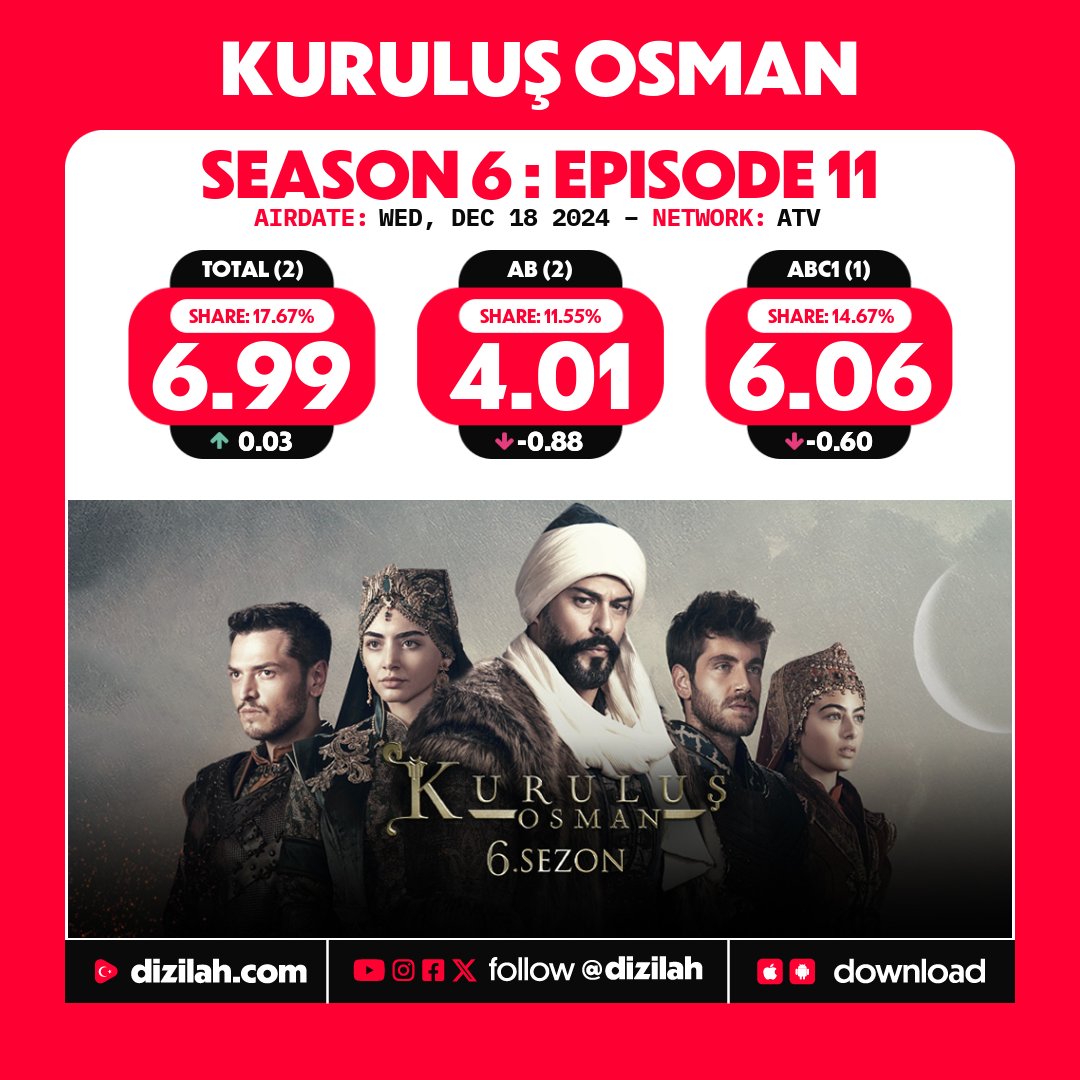 Kuruluş Osman (@KurulusosmanF)  X