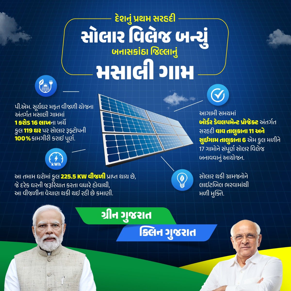 DdoBanaskantha's tweet photo. ગ્રીન ગુજરાત, ક્લિન ગુજરાત.

ગુજરાતના મોઢેરા પછી બીજું અને સરહદી વિસ્તાર અંતર્ગત દેશનું સૌપ્રથમ સોલાર વિલેજ બન્યું બનાસકાંઠા જિલ્લાના સુઇગામ તાલુકાનું મસાલી ગામ.

#SolarVillageMasali https://t.co/NVokC2nJUk