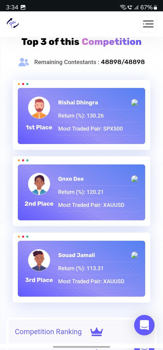 workrishd's tweet image. Currently running at 1st position on the @FundedNext competition.