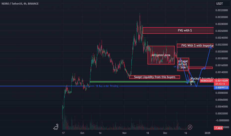 CryptoPuls11136's tweet photo. 📈 LONG : #BINANCE | #NEIROUSDT | $NEIRO | #NEIROUSD | #NEIRO
Strong manipulation on the buyside for a new cycle, inducing buyers at 0,0011 with high volumes.
ℹ️ Trade Now: https://t.co/O8cpm77r42
ℹ️ Signal: https://t.co/qemkVJONVJ
#cryptocurrency #cryptotrading https://t.co/9nzQrYI3aZ