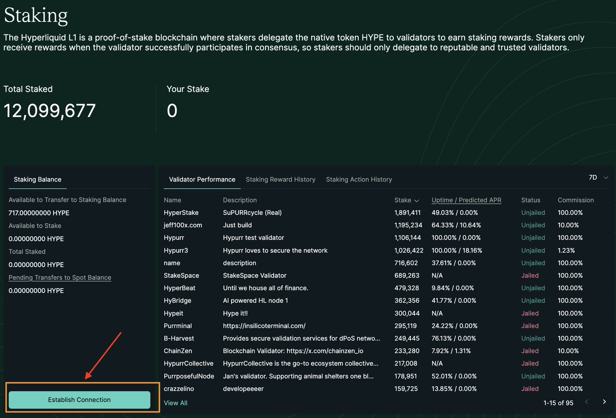 hypurr_co's tweet image. PSA: Hyperliquid UI for staking $HYPE on testnet is live! 

If you're unsure on how to stake, here's a guide to staking on testnet. 

1) Go to app.hyperliquid-testnet.xyz/staking
- Click Establish Connection
- Sign and confirm in the wallet pop-up

2) Click Spot &amp;lt;&amp;gt; Staking Balance Transfer
-…